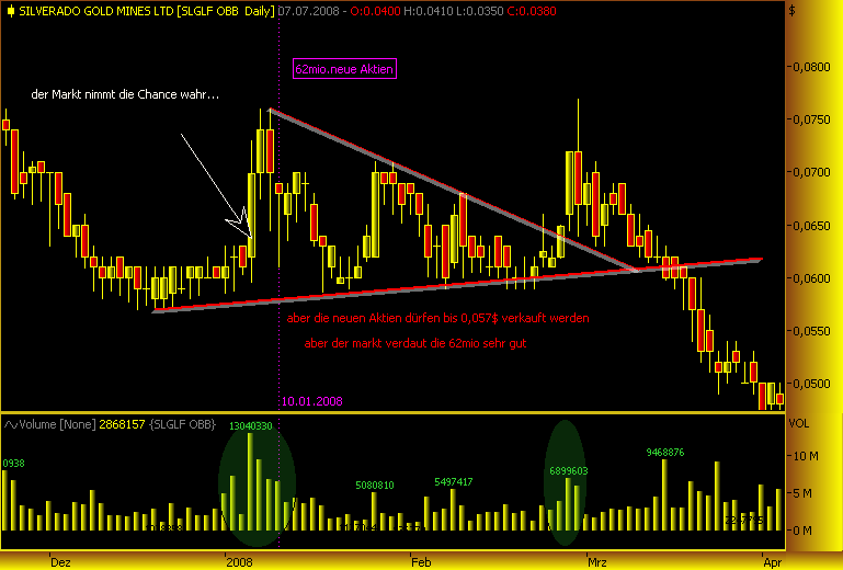 silverado goldmines (867737) 173641