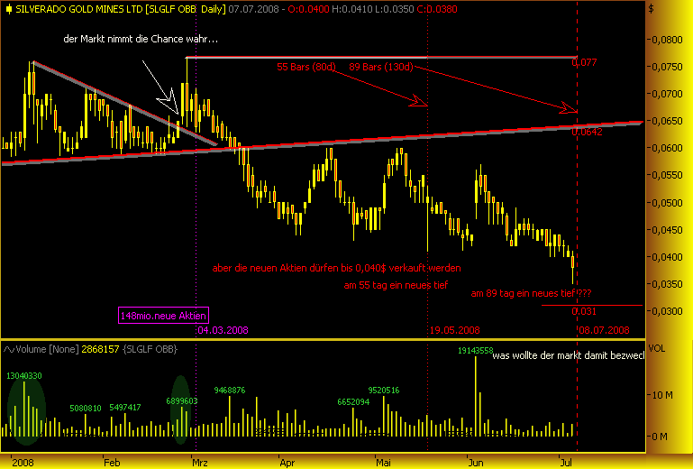 silverado goldmines (867737) 173642