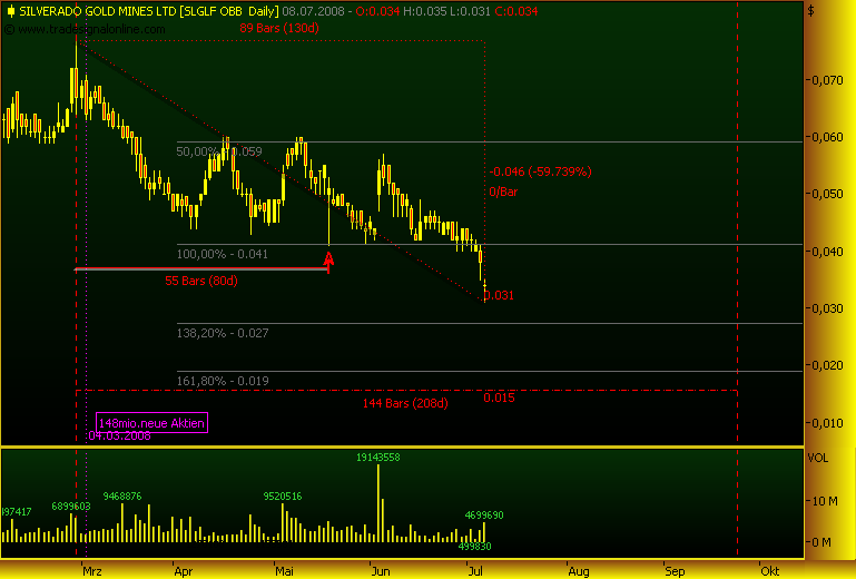 silverado goldmines (867737) 173800