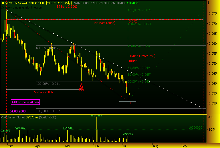 silverado goldmines (867737) 173976