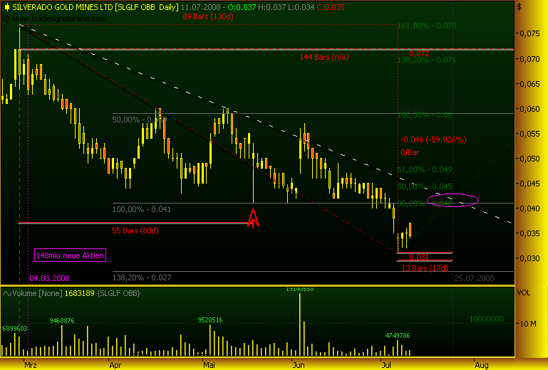 silverado goldmines (867737) 174538