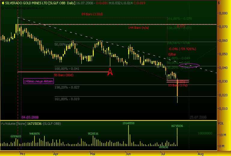 silverado goldmines (867737) 175269