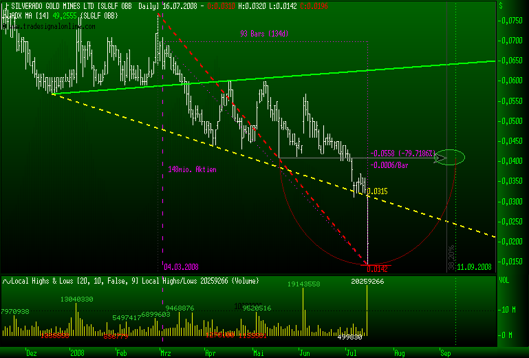 silverado goldmines (867737) 175303