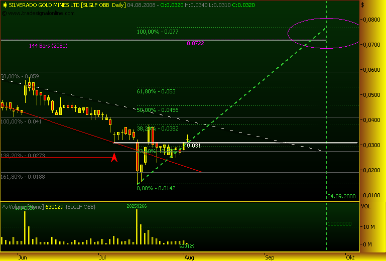 silverado goldmines (867737) 178348