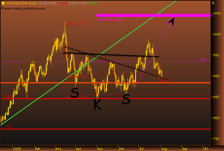 silverado goldmines (867737) 178351