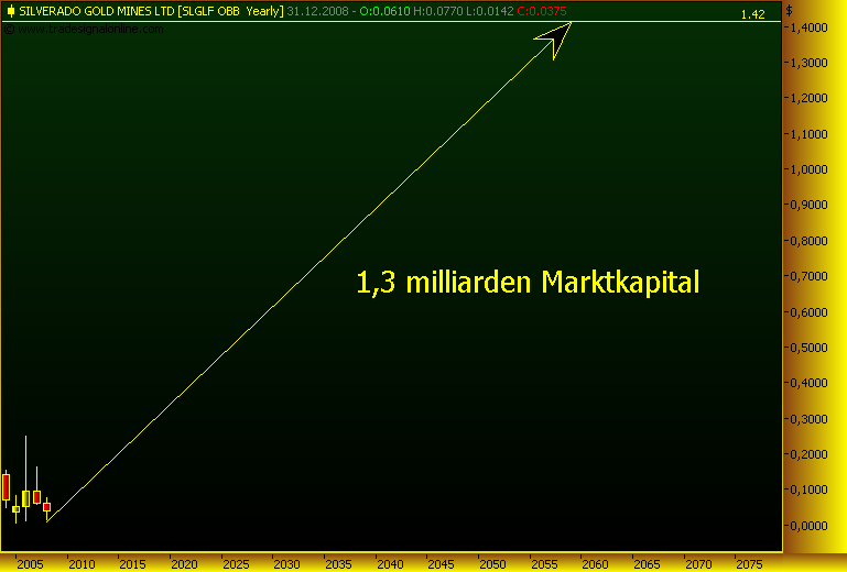 silverado goldmines (867737) 178511