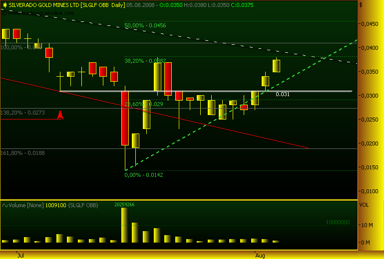 silverado goldmines (867737) 178512