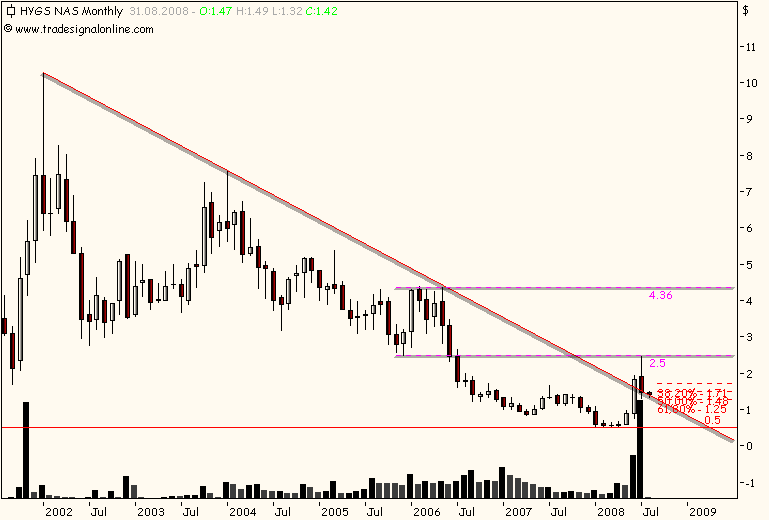 Hydrogenics ( Brennstoffzellen) vor Hype 178516