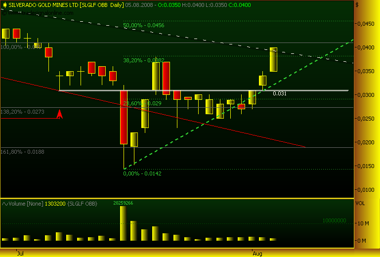 silverado goldmines (867737) 178518