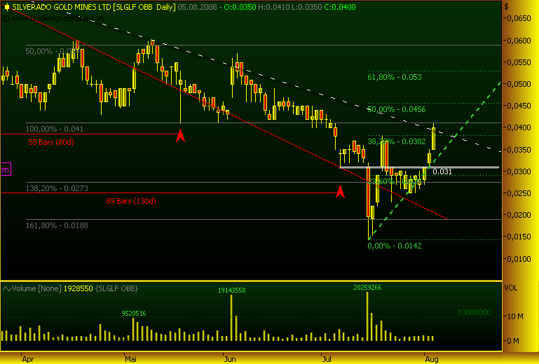 silverado goldmines (867737) 178526