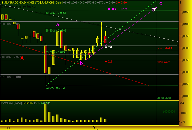 silverado goldmines (867737) 178870