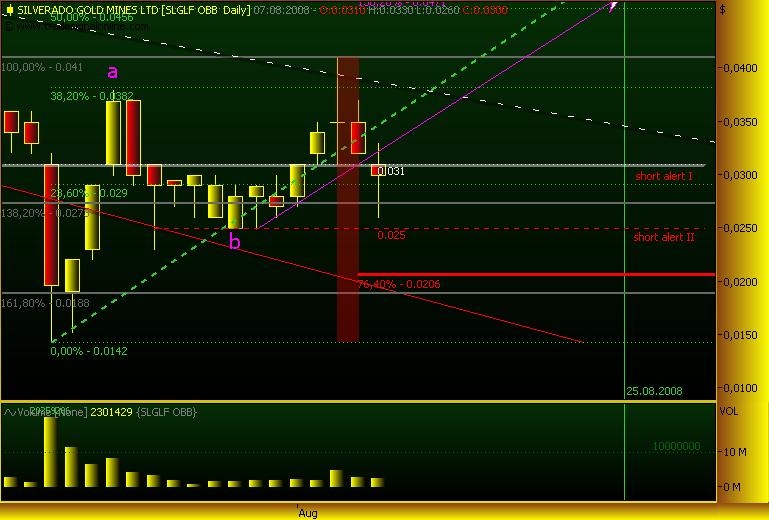 silverado goldmines (867737) 179022