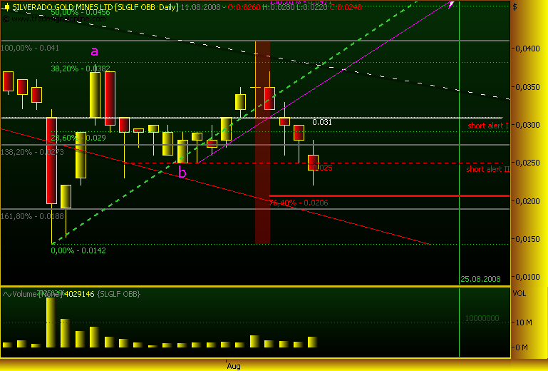 silverado goldmines (867737) 179571