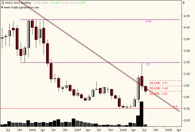 Hydrogenics ( Brennstoffzellen) vor Hype 179623