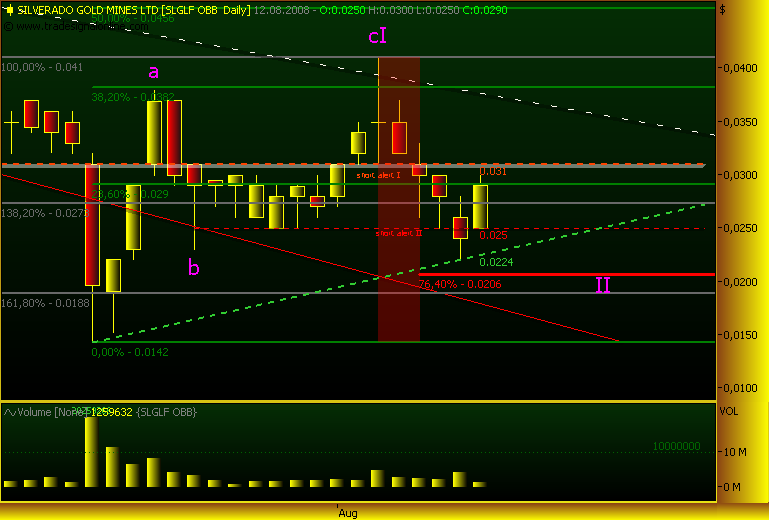 silverado goldmines (867737) 179795