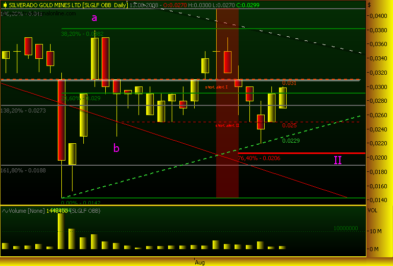 silverado goldmines (867737) 179999
