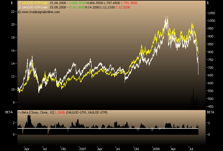 Silberpeis in 2 Jahren? 180275
