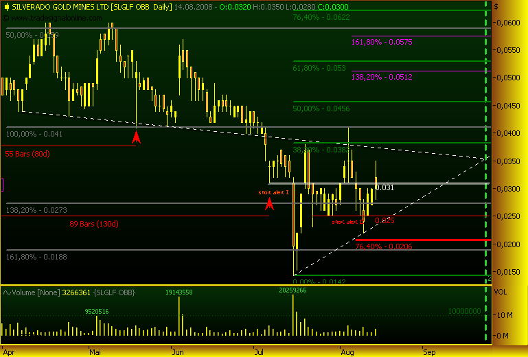 silverado goldmines (867737) 180280