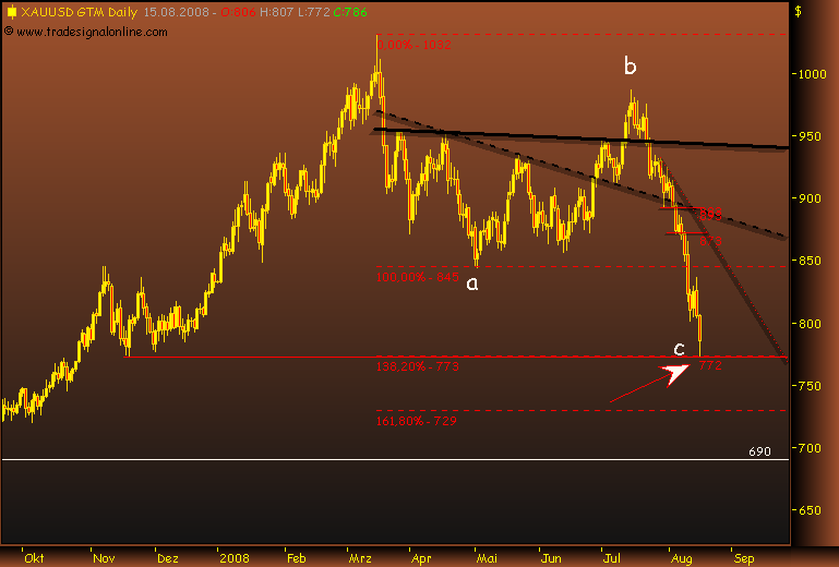 silverado goldmines (867737) 180441