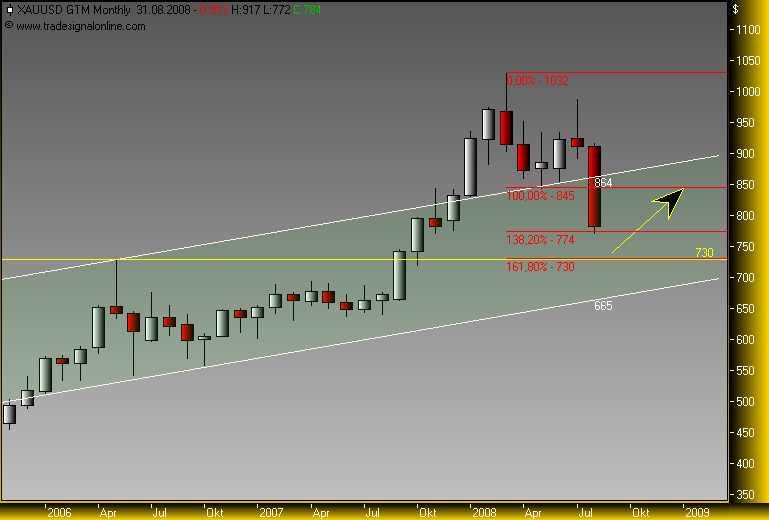 silverado goldmines (867737) 180449