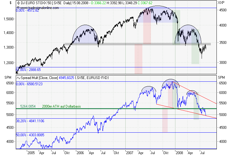 Das Bärengebrüll wird schon wieder lauter, 180561