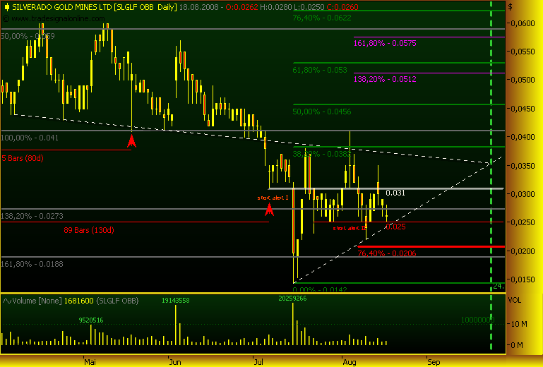 silverado goldmines (867737) 180870