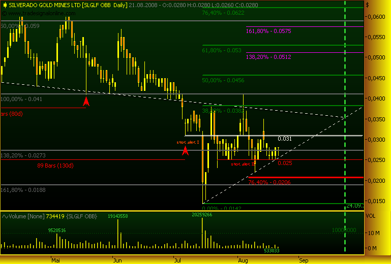 silverado goldmines (867737) 181717