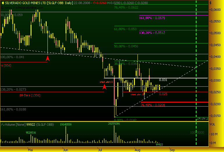 silverado goldmines (867737) 181968