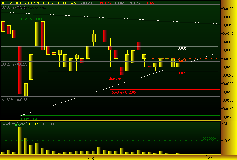 silverado goldmines (867737) 182347