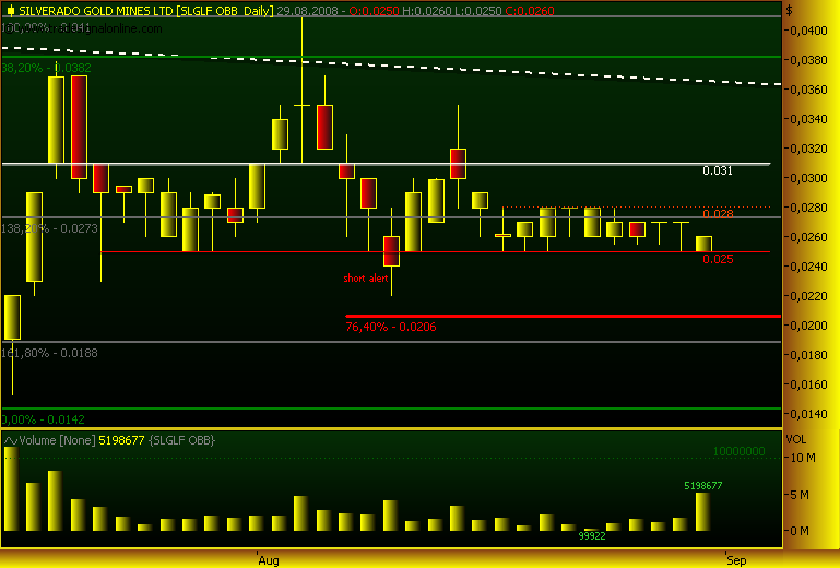 silverado goldmines (867737) 183311