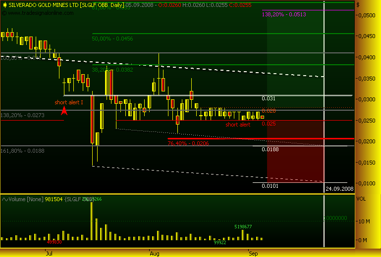 silverado goldmines (867737) 184669