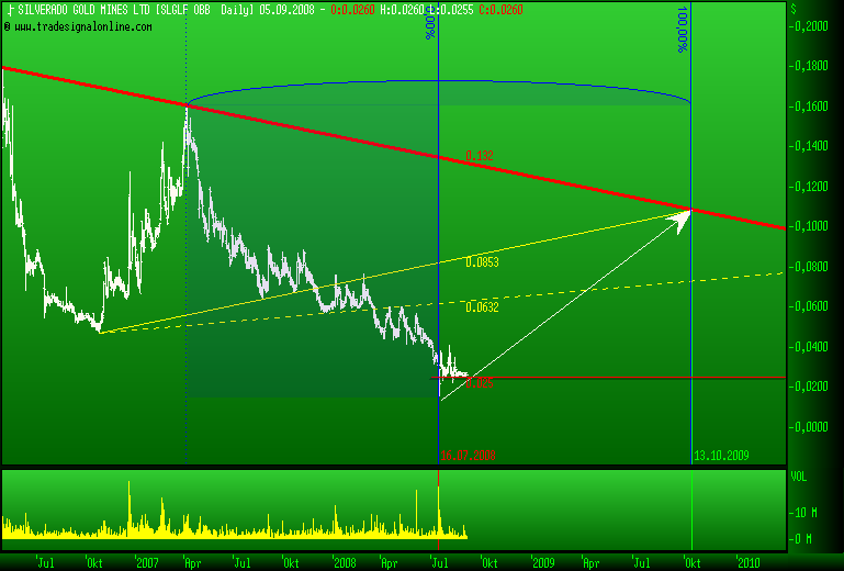 silverado goldmines (867737) 184684