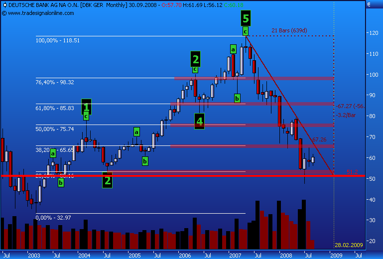 Und wieder Richtung Süden: Deutsche Bank(en) 184989