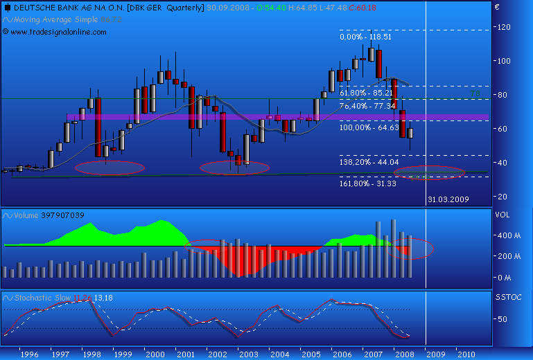 Und wieder Richtung Süden: Deutsche Bank(en) 184993