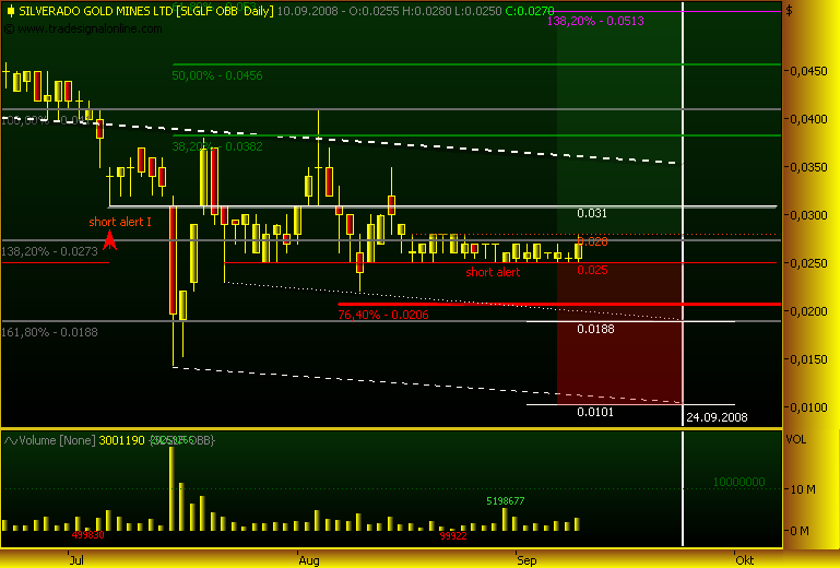silverado goldmines (867737) 185540