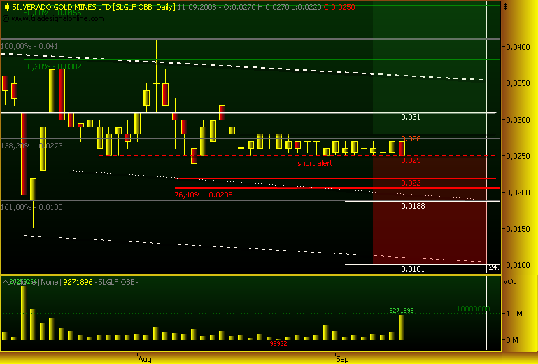silverado goldmines (867737) 185801