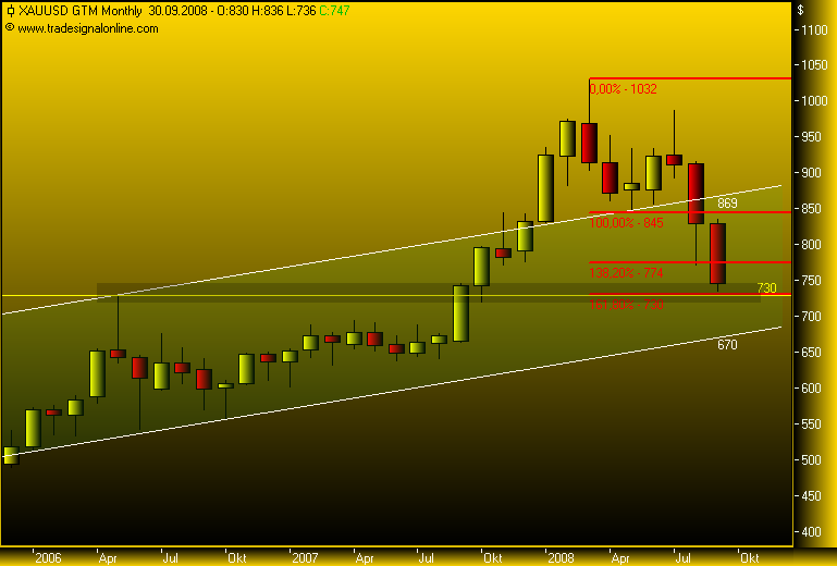 silverado goldmines (867737) 185806