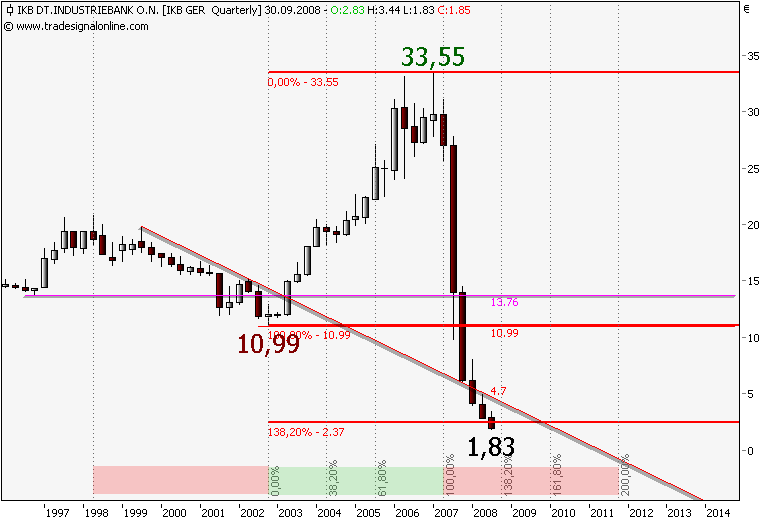 Buy, Sell or Hold? 185810