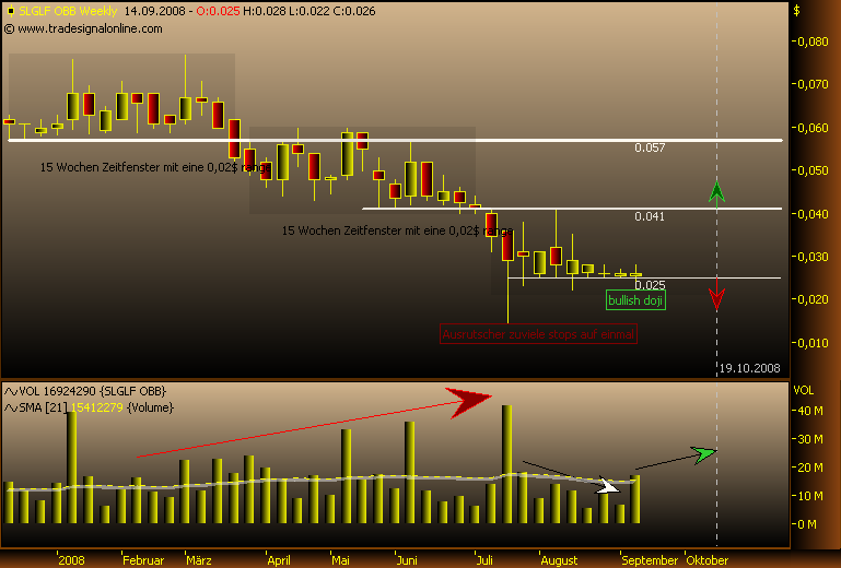 silverado goldmines (867737) 186091
