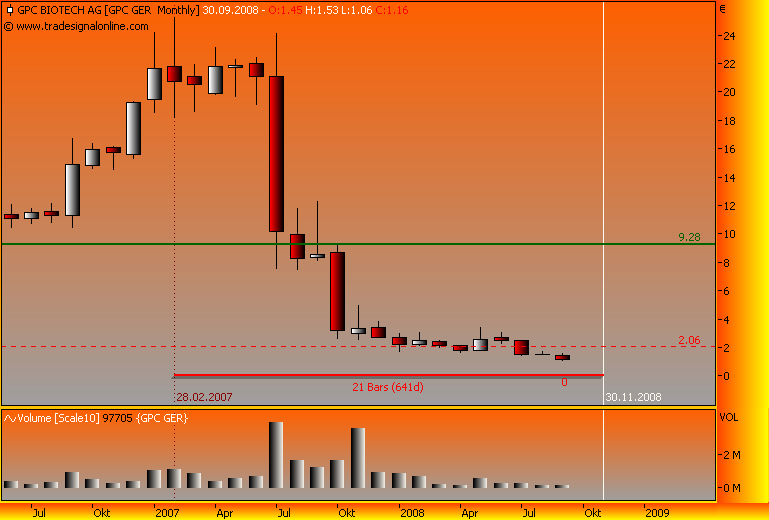 Hat GPC eine Zukunft in den USA? 186118
