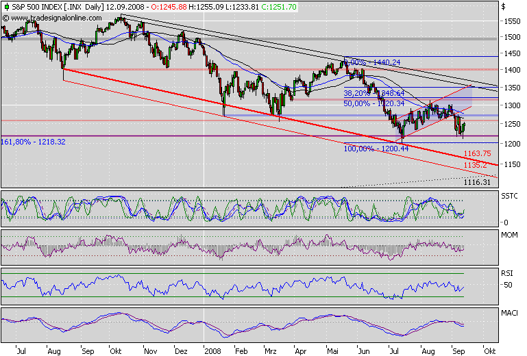 Der USA Bären-Thread 186145