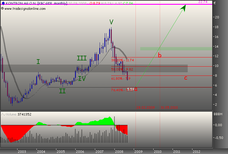 WELTMEISTER, Kontron ist WELTMEISTER!! 186373