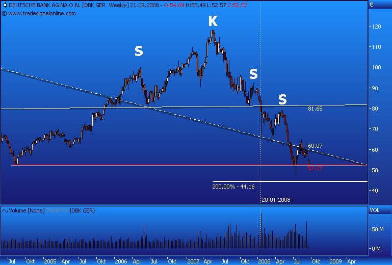 Und wieder Richtung Süden: Deutsche Bank(en) 186386