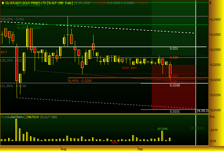 silverado goldmines (867737) 186532