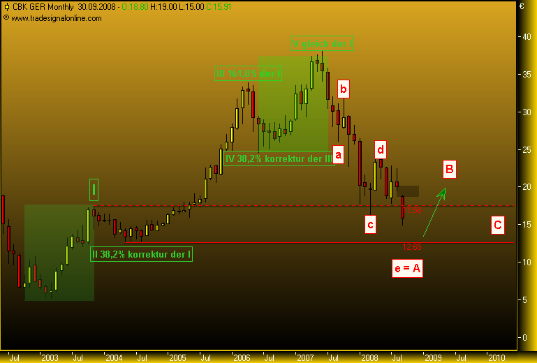 COMMERZBANK kaufen Kz. 28 € 186554