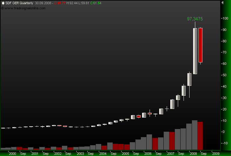 Gibt`s denn hier nix zu K+S? o. T. 186607