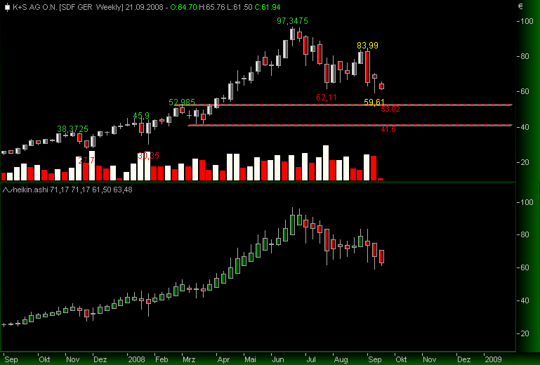 Gibt`s denn hier nix zu K+S? o. T. 186608