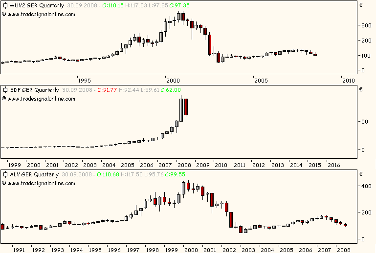 Gibt`s denn hier nix zu K+S? o. T. 186610