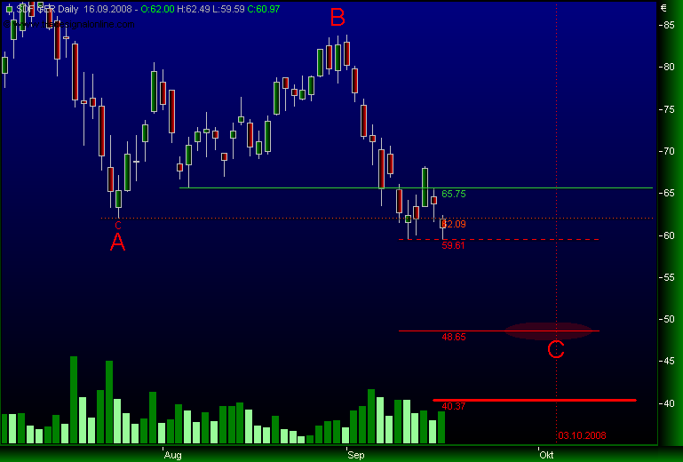 Gibt`s denn hier nix zu K+S? o. T. 186788