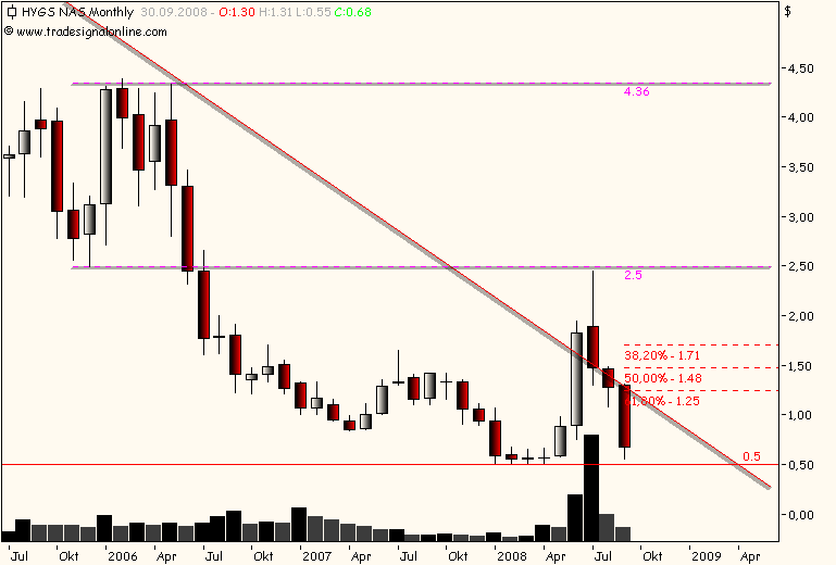 Hydrogenics ( Brennstoffzellen) vor Hype 186847